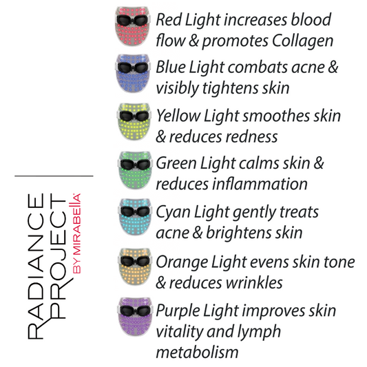 Masque LED - 7 couleurs lumières